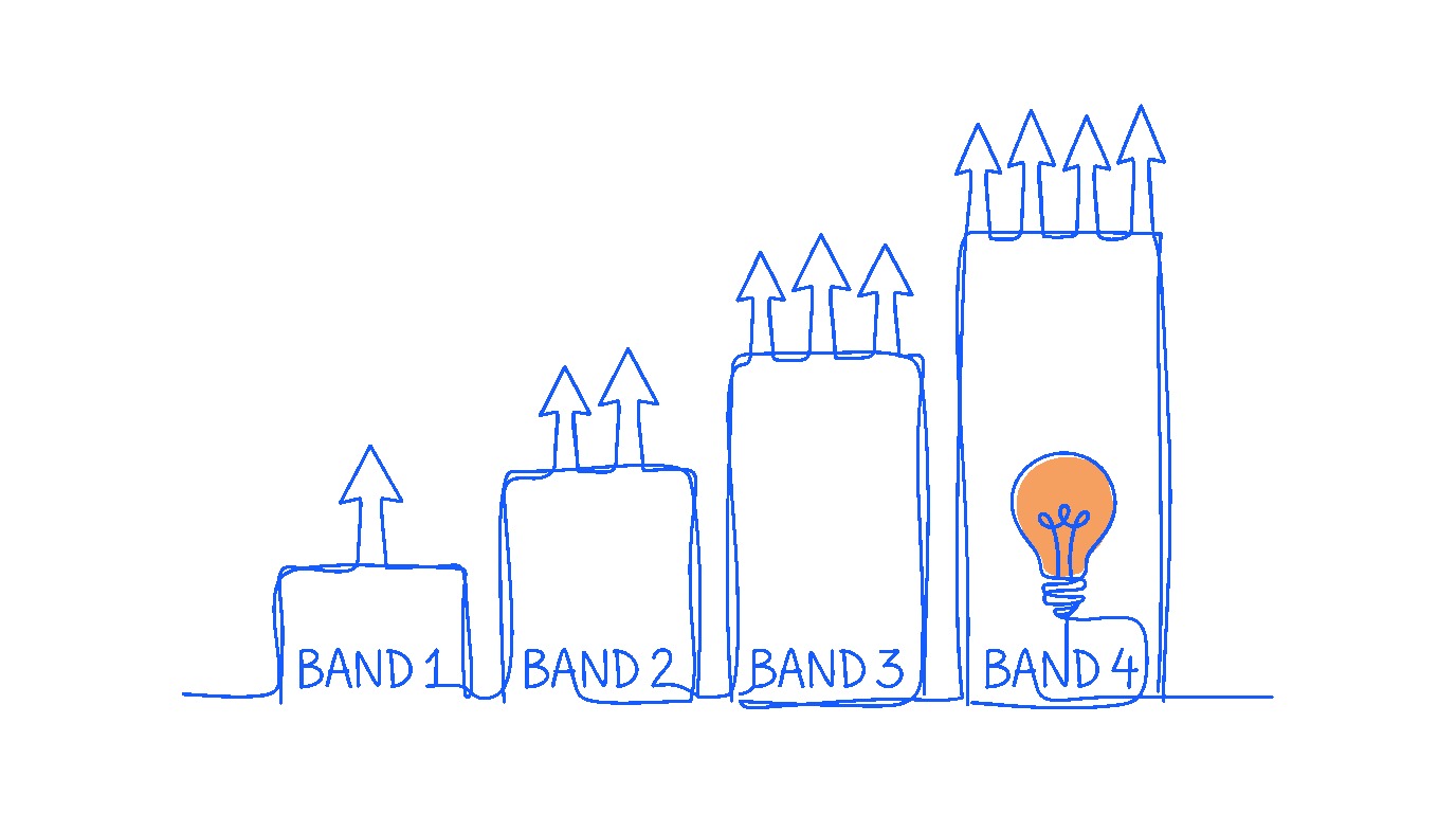Four pricing bands shown as ascending bars or steps — simple infographic feel